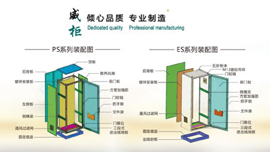 仿威圖機柜就是國內仿的威圖柜來出產的柜體，在仿威圖機柜系列市場上的別名又稱為PS柜，在鈑金行業威柜電氣有多年的經驗為廣大客戶解說一下PS柜與ES柜的區別，領導入鈑金行業的學者們熟悉這入門常識。